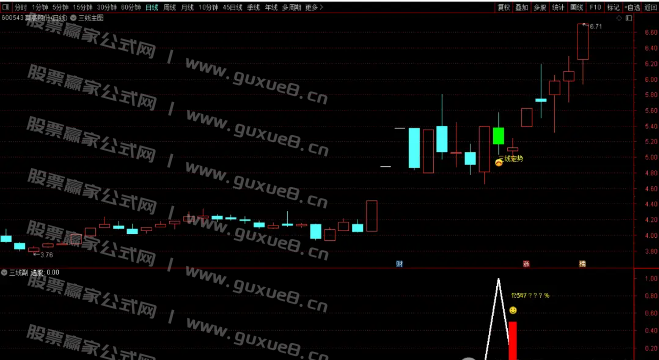 图片[4]阿尔法指标网-提供金钻指标以及精品亲测实战指标公式，汇集各大股市名师高手教程、股市战法交流等.....【三线定势-扭转乾坤】通达信指标主副图选股 尾盘绿盘低吸大牛思路 无未来函数 手机电脑通达信通用【众筹指标系列】 阿尔法指标网-提供金钻指标以及精品亲测实战指标公式，汇集各大股市名师高手教程、股市战法交流等.....阿尔法指标网