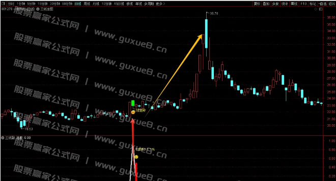 图片[5]阿尔法指标网-提供金钻指标以及精品亲测实战指标公式，汇集各大股市名师高手教程、股市战法交流等.....【三线定势-扭转乾坤】通达信指标主副图选股 尾盘绿盘低吸大牛思路 无未来函数 手机电脑通达信通用【众筹指标系列】 阿尔法指标网-提供金钻指标以及精品亲测实战指标公式，汇集各大股市名师高手教程、股市战法交流等.....阿尔法指标网