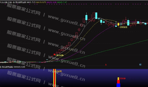图片[2]阿尔法指标网-提供金钻指标以及精品亲测实战指标公式，汇集各大股市名师高手教程、股市战法交流等.....【枭龙游资起爆】游资抢筹潜伏主升 强化版 主图副图选股指标 无未来函数手机电脑通用