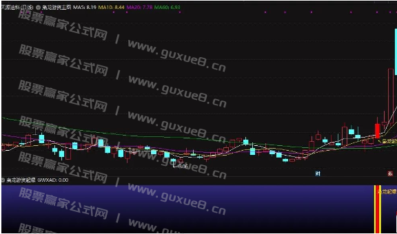 图片[4]阿尔法指标网-提供金钻指标以及精品亲测实战指标公式，汇集各大股市名师高手教程、股市战法交流等.....【枭龙游资起爆】游资抢筹潜伏主升 强化版 主图副图选股指标 无未来函数手机电脑通用