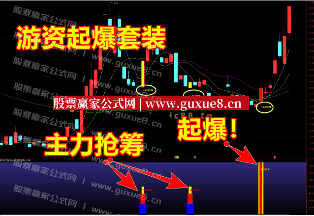 图片[1]阿尔法指标网-提供金钻指标以及精品亲测实战指标公式，汇集各大股市名师高手教程、股市战法交流等.....【枭龙游资起爆】游资抢筹潜伏主升 强化版 主图副图选股指标 无未来函数手机电脑通用
