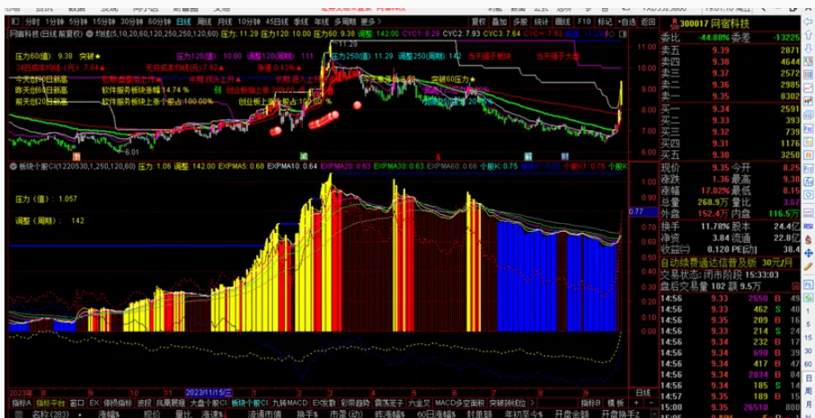 图片[1]阿尔法指标网-提供金钻指标以及精品亲测实战指标公式，汇集各大股市名师高手教程、股市战法交流等.....板块里面个股阶段性强弱筛选指标 捕捉领先于板块指数的个股捕捉领先于板块指数的个股阿尔法指标网-提供金钻指标以及精品亲测实战指标公式，汇集各大股市名师高手教程、股市战法交流等.....阿尔法指标网