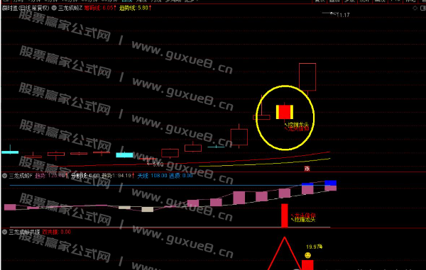 图片[2]阿尔法指标网-提供金钻指标以及精品亲测实战指标公式，汇集各大股市名师高手教程、股市战法交流等.....【三龙成蛟】潜伏挖掘信仰三信号 主升走势 通达信主图附图 手机电脑通用信号不飘逸