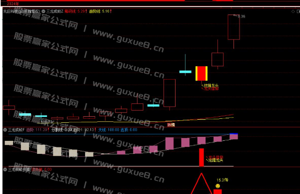 图片[3]阿尔法指标网-提供金钻指标以及精品亲测实战指标公式，汇集各大股市名师高手教程、股市战法交流等.....【三龙成蛟】潜伏挖掘信仰三信号 主升走势 通达信主图附图 手机电脑通用信号不飘逸