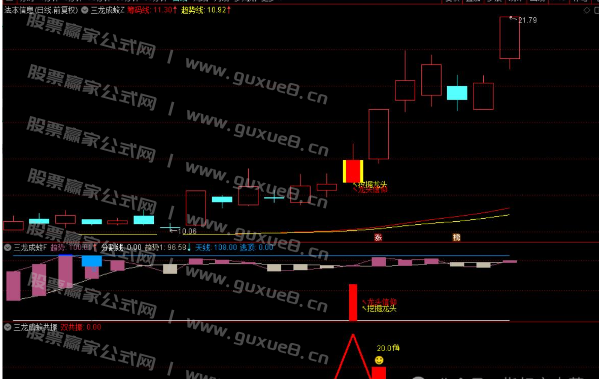 图片[6]阿尔法指标网-提供金钻指标以及精品亲测实战指标公式，汇集各大股市名师高手教程、股市战法交流等.....【三龙成蛟】潜伏挖掘信仰三信号 主升走势 通达信主图附图 手机电脑通用信号不飘逸