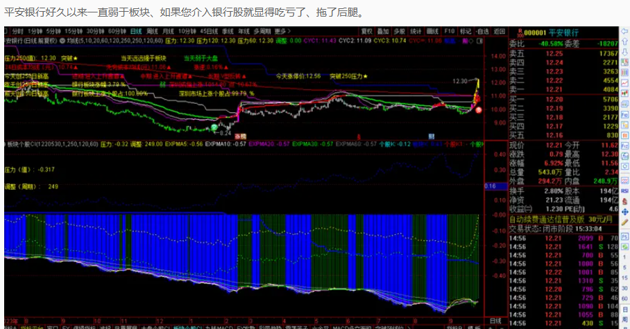 图片[2]阿尔法指标网-提供金钻指标以及精品亲测实战指标公式，汇集各大股市名师高手教程、股市战法交流等.....板块里面个股阶段性强弱筛选指标 捕捉领先于板块指数的个股捕捉领先于板块指数的个股阿尔法指标网-提供金钻指标以及精品亲测实战指标公式，汇集各大股市名师高手教程、股市战法交流等.....阿尔法指标网