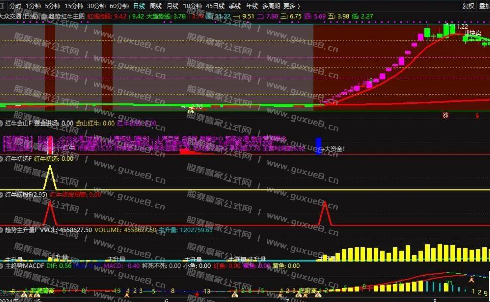 图片[3]阿尔法指标网-提供金钻指标以及精品亲测实战指标公式，汇集各大股市名师高手教程、股市战法交流等.....通达信【趋势红牛】系统 龙空龙思路 红牛趋势主升信号 主副图/选股排序指标 手机通用