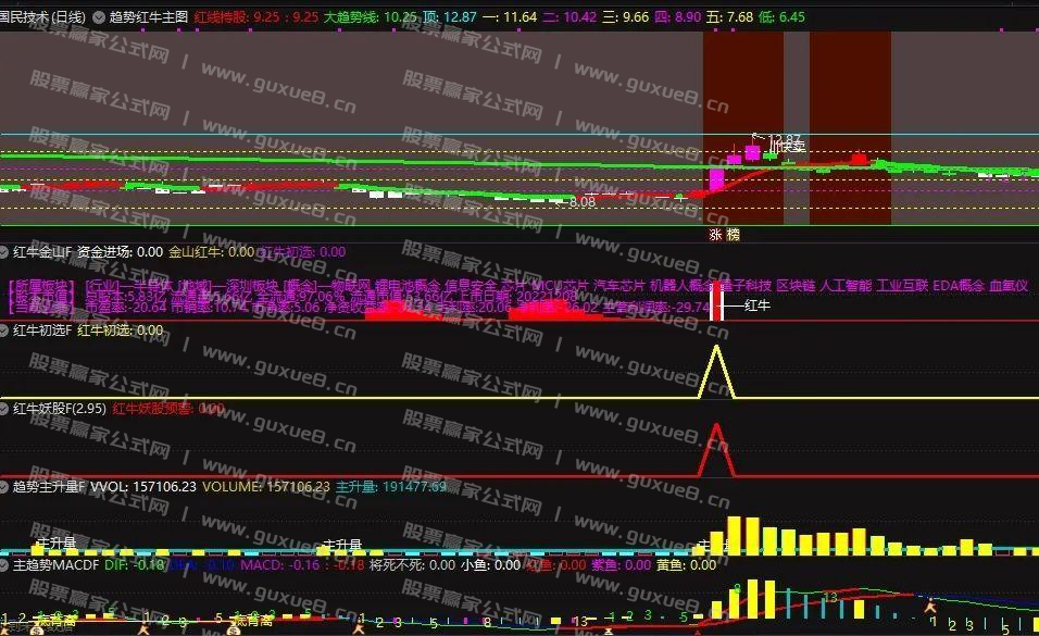 图片[4]阿尔法指标网-提供金钻指标以及精品亲测实战指标公式，汇集各大股市名师高手教程、股市战法交流等.....通达信【趋势红牛】系统 龙空龙思路 红牛趋势主升信号 主副图/选股排序指标 手机通用