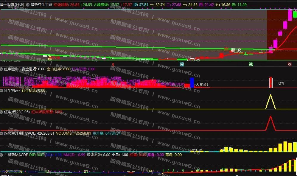 图片[5]阿尔法指标网-提供金钻指标以及精品亲测实战指标公式，汇集各大股市名师高手教程、股市战法交流等.....通达信【趋势红牛】系统 龙空龙思路 红牛趋势主升信号 主副图/选股排序指标 手机通用