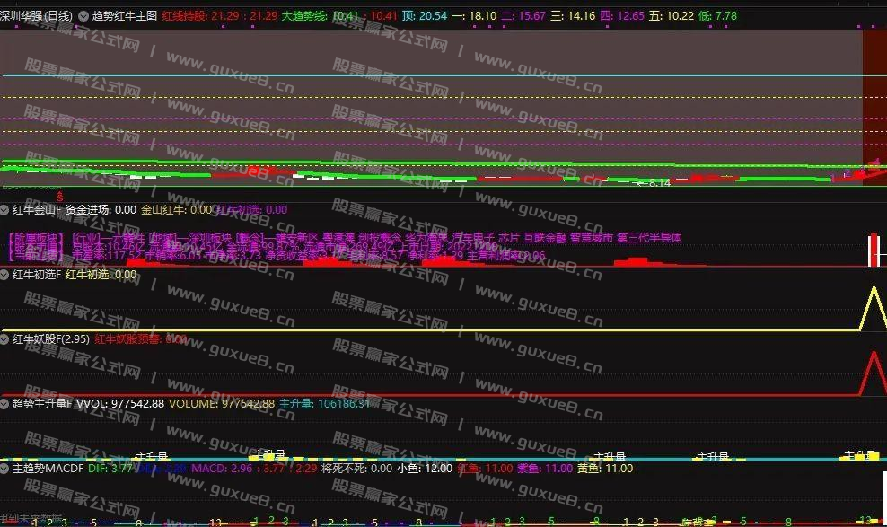 图片[6]阿尔法指标网-提供金钻指标以及精品亲测实战指标公式，汇集各大股市名师高手教程、股市战法交流等.....通达信【趋势红牛】系统 龙空龙思路 红牛趋势主升信号 主副图/选股排序指标 手机通用