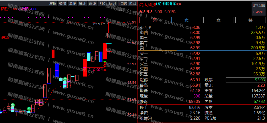 图片[1]阿尔法指标网-提供金钻指标以及精品亲测实战指标公式，汇集各大股市名师高手教程、股市战法交流等.....【20241025收盘】尾盘池 个股案例跟踪 不追涨停  每日实例跟踪阿尔法指标网-提供金钻指标以及精品亲测实战指标公式，汇集各大股市名师高手教程、股市战法交流等.....阿尔法指标网
