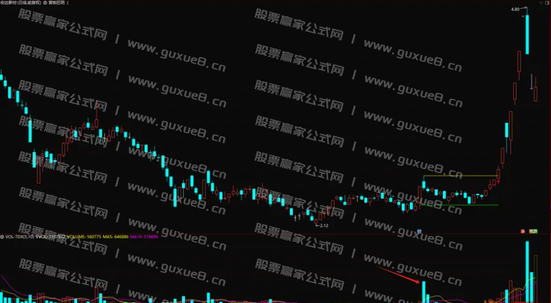 图片[1]阿尔法指标网-提供金钻指标以及精品亲测实战指标公式，汇集各大股市名师高手教程、股市战法交流等.....【首板巨阴】涨停板回调突破模型 通达信主图指标 选股指标 突破擒妖股 源码发布