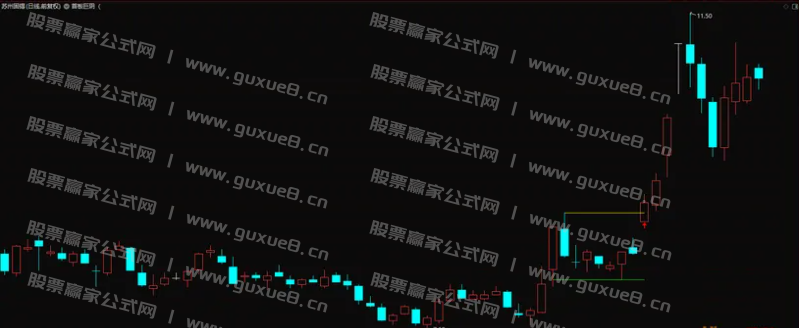 图片[4]阿尔法指标网-提供金钻指标以及精品亲测实战指标公式，汇集各大股市名师高手教程、股市战法交流等.....【首板巨阴】涨停板回调突破模型 通达信主图指标 选股指标 突破擒妖股 源码发布
