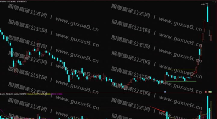 图片[5]阿尔法指标网-提供金钻指标以及精品亲测实战指标公式，汇集各大股市名师高手教程、股市战法交流等.....【首板巨阴】涨停板回调突破模型 通达信主图指标 选股指标 突破擒妖股 源码发布