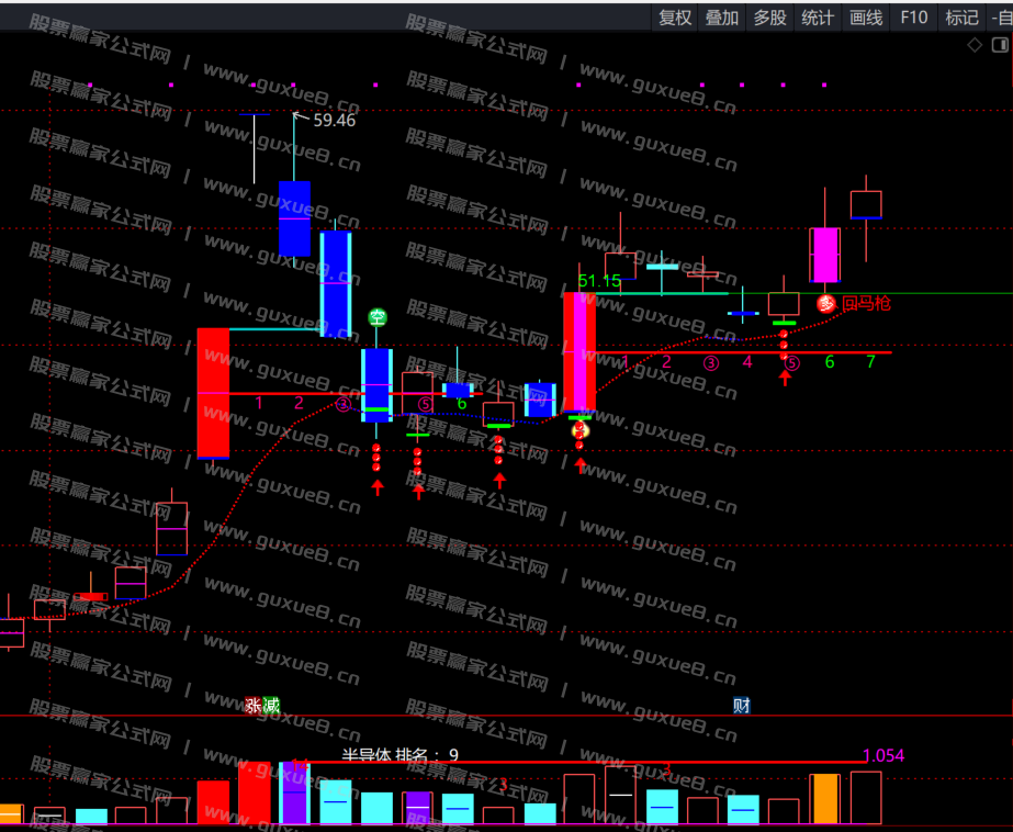 图片[1]阿尔法指标网-提供金钻指标以及精品亲测实战指标公式，汇集各大股市名师高手教程、股市战法交流等.....【20241029收盘】广立微（301095）尾盘池 个股案例跟踪 不追涨停 每日实例跟踪阿尔法指标网-提供金钻指标以及精品亲测实战指标公式，汇集各大股市名师高手教程、股市战法交流等.....阿尔法指标网