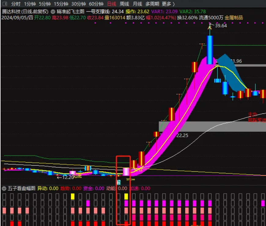 图片[3]阿尔法指标网-提供金钻指标以及精品亲测实战指标公式，汇集各大股市名师高手教程、股市战法交流等.....【五子登科战法】五子看盘 五子登科战法 精品指标幅图（源码、通达信、贴图）无未来阿尔法指标网-提供金钻指标以及精品亲测实战指标公式，汇集各大股市名师高手教程、股市战法交流等.....阿尔法指标网