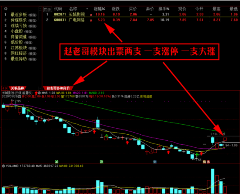 图片[1]阿尔法指标网-提供金钻指标以及精品亲测实战指标公式，汇集各大股市名师高手教程、股市战法交流等.....【竞价打板】赵老哥协合竞价打板技术 抓连板打妖王技术 手机电脑通用 通达信 源码阿尔法指标网-提供金钻指标以及精品亲测实战指标公式，汇集各大股市名师高手教程、股市战法交流等.....阿尔法指标网