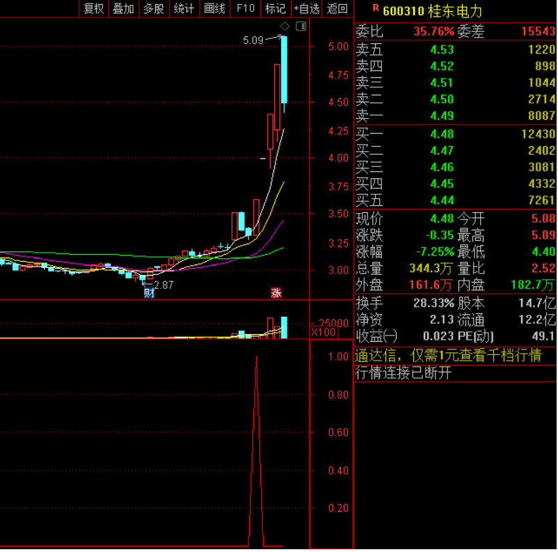 图片[5]阿尔法指标网-提供金钻指标以及精品亲测实战指标公式，汇集各大股市名师高手教程、股市战法交流等.....【竞价打板】赵老哥协合竞价打板技术 抓连板打妖王技术 手机电脑通用 通达信 源码阿尔法指标网-提供金钻指标以及精品亲测实战指标公式，汇集各大股市名师高手教程、股市战法交流等.....阿尔法指标网