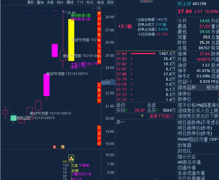 图片[3]阿尔法指标网-提供金钻指标以及精品亲测实战指标公式，汇集各大股市名师高手教程、股市战法交流等.....【精品指标】【灯塔竞价 七宝妙树 资金1号 龙年1号池】四合一完整版（众筹系列）阿尔法指标网-提供金钻指标以及精品亲测实战指标公式，汇集各大股市名师高手教程、股市战法交流等.....阿尔法指标网