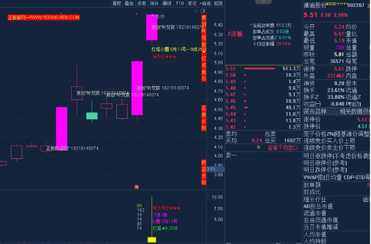 图片[5]阿尔法指标网-提供金钻指标以及精品亲测实战指标公式，汇集各大股市名师高手教程、股市战法交流等.....【精品指标】【灯塔竞价 七宝妙树 资金1号 龙年1号池】四合一完整版（众筹系列）阿尔法指标网-提供金钻指标以及精品亲测实战指标公式，汇集各大股市名师高手教程、股市战法交流等.....阿尔法指标网