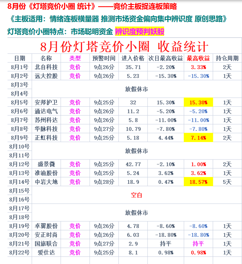 图片[6]阿尔法指标网-提供金钻指标以及精品亲测实战指标公式，汇集各大股市名师高手教程、股市战法交流等.....【精品指标】【灯塔竞价 七宝妙树 资金1号 龙年1号池】四合一完整版（众筹系列）阿尔法指标网-提供金钻指标以及精品亲测实战指标公式，汇集各大股市名师高手教程、股市战法交流等.....阿尔法指标网