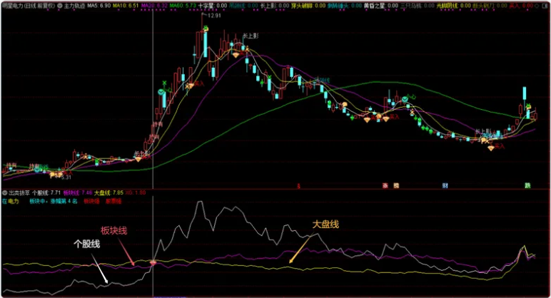 图片[1]阿尔法指标网-提供金钻指标以及精品亲测实战指标公式，汇集各大股市名师高手教程、股市战法交流等.....【捕捉板块最强个股】通达信出类拔萃指标 揭示个股板块大盘关系 找出板块领涨强势个股（指标 副图 选股 源码）阿尔法指标网-提供金钻指标以及精品亲测实战指标公式，汇集各大股市名师高手教程、股市战法交流等.....阿尔法指标网