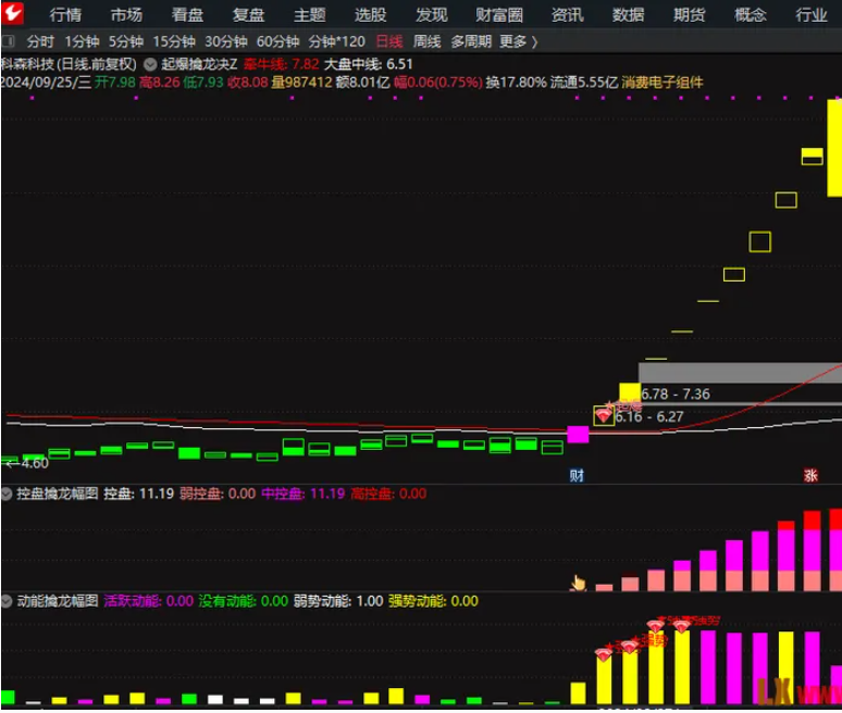 图片[4]阿尔法指标网-提供金钻指标以及精品亲测实战指标公式，汇集各大股市名师高手教程、股市战法交流等.....【起爆擒龙决】通达信某平台每年收费8000元套装（源码 已解密）无未来阿尔法指标网-提供金钻指标以及精品亲测实战指标公式，汇集各大股市名师高手教程、股市战法交流等.....阿尔法指标网