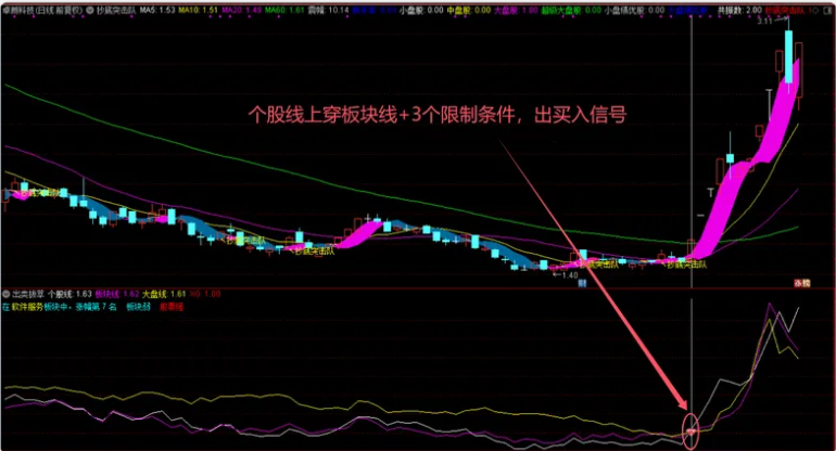 图片[2]阿尔法指标网-提供金钻指标以及精品亲测实战指标公式，汇集各大股市名师高手教程、股市战法交流等.....【捕捉板块最强个股】通达信出类拔萃指标 揭示个股板块大盘关系 找出板块领涨强势个股（指标 副图 选股 源码）阿尔法指标网-提供金钻指标以及精品亲测实战指标公式，汇集各大股市名师高手教程、股市战法交流等.....阿尔法指标网