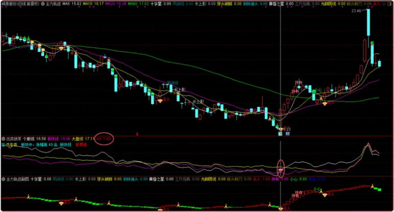 图片[6]阿尔法指标网-提供金钻指标以及精品亲测实战指标公式，汇集各大股市名师高手教程、股市战法交流等.....【捕捉板块最强个股】通达信出类拔萃指标 揭示个股板块大盘关系 找出板块领涨强势个股（指标 副图 选股 源码）阿尔法指标网-提供金钻指标以及精品亲测实战指标公式，汇集各大股市名师高手教程、股市战法交流等.....阿尔法指标网