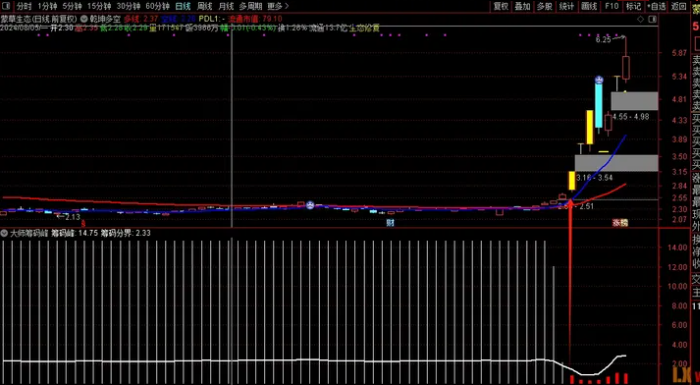 图片[2]阿尔法指标网-提供金钻指标以及精品亲测实战指标公式，汇集各大股市名师高手教程、股市战法交流等.....【大师筹码峰】实战价值极高 专抓长线大牛，让利润奔跑的一个指标  通达信副图/免密/永久使用阿尔法指标网-提供金钻指标以及精品亲测实战指标公式，汇集各大股市名师高手教程、股市战法交流等.....阿尔法指标网