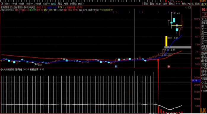 图片[4]阿尔法指标网-提供金钻指标以及精品亲测实战指标公式，汇集各大股市名师高手教程、股市战法交流等.....【大师筹码峰】实战价值极高 专抓长线大牛，让利润奔跑的一个指标  通达信副图/免密/永久使用阿尔法指标网-提供金钻指标以及精品亲测实战指标公式，汇集各大股市名师高手教程、股市战法交流等.....阿尔法指标网