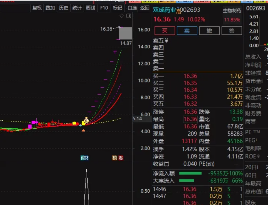 图片[1]阿尔法指标网-提供金钻指标以及精品亲测实战指标公式，汇集各大股市名师高手教程、股市战法交流等.....【龙头金钻】买在连板龙头起涨点！！你能想到的龙头股全部锁定！无未来阿尔法指标网-提供金钻指标以及精品亲测实战指标公式，汇集各大股市名师高手教程、股市战法交流等.....阿尔法指标网