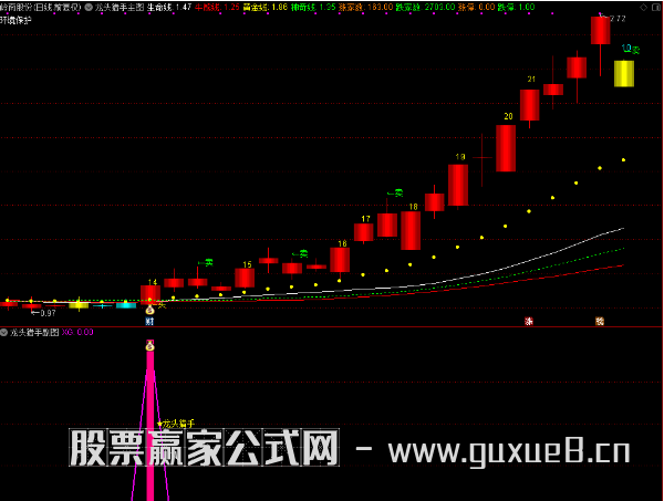 图片[2]阿尔法指标网-提供金钻指标以及精品亲测实战指标公式，汇集各大股市名师高手教程、股市战法交流等.....【龙头猎手】主图附图选股/捕捉龙头起涨信号/手机电脑通用信号不漂移 （众筹指标）（众筹指标）阿尔法指标网-提供金钻指标以及精品亲测实战指标公式，汇集各大股市名师高手教程、股市战法交流等.....阿尔法指标网