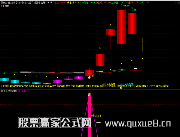 图片[3]阿尔法指标网-提供金钻指标以及精品亲测实战指标公式，汇集各大股市名师高手教程、股市战法交流等.....【龙头猎手】主图附图选股/捕捉龙头起涨信号/手机电脑通用信号不漂移 （众筹指标）（众筹指标）阿尔法指标网-提供金钻指标以及精品亲测实战指标公式，汇集各大股市名师高手教程、股市战法交流等.....阿尔法指标网