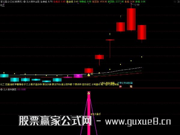 图片[4]阿尔法指标网-提供金钻指标以及精品亲测实战指标公式，汇集各大股市名师高手教程、股市战法交流等.....【龙头猎手】主图附图选股/捕捉龙头起涨信号/手机电脑通用信号不漂移 （众筹指标）（众筹指标）阿尔法指标网-提供金钻指标以及精品亲测实战指标公式，汇集各大股市名师高手教程、股市战法交流等.....阿尔法指标网