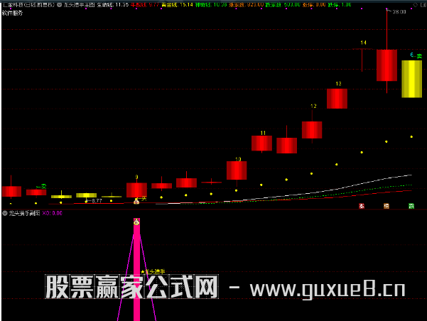 图片[6]阿尔法指标网-提供金钻指标以及精品亲测实战指标公式，汇集各大股市名师高手教程、股市战法交流等.....【龙头猎手】主图附图选股/捕捉龙头起涨信号/手机电脑通用信号不漂移 （众筹指标）（众筹指标）阿尔法指标网-提供金钻指标以及精品亲测实战指标公式，汇集各大股市名师高手教程、股市战法交流等.....阿尔法指标网