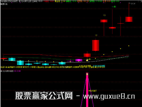 图片[7]阿尔法指标网-提供金钻指标以及精品亲测实战指标公式，汇集各大股市名师高手教程、股市战法交流等.....【龙头猎手】主图附图选股/捕捉龙头起涨信号/手机电脑通用信号不漂移 （众筹指标）（众筹指标）阿尔法指标网-提供金钻指标以及精品亲测实战指标公式，汇集各大股市名师高手教程、股市战法交流等.....阿尔法指标网