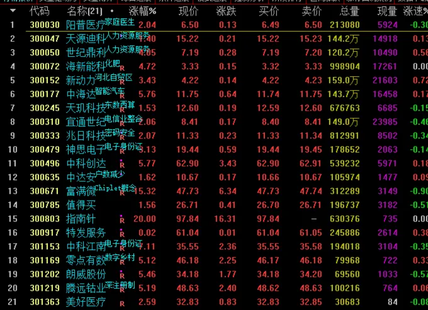 图片[1]阿尔法指标网-提供金钻指标以及精品亲测实战指标公式，汇集各大股市名师高手教程、股市战法交流等.....【超强抓妖】抓尽一切强势牛股 首板就抓光智科技、大宏利、捷邦科技、新动力等 通达信 副图/选股 源码抓尽一切强势牛股阿尔法指标网-提供金钻指标以及精品亲测实战指标公式，汇集各大股市名师高手教程、股市战法交流等.....阿尔法指标网