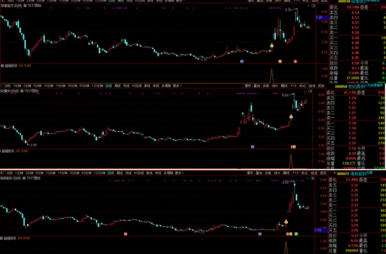 图片[3]阿尔法指标网-提供金钻指标以及精品亲测实战指标公式，汇集各大股市名师高手教程、股市战法交流等.....【超强抓妖】抓尽一切强势牛股 首板就抓光智科技、大宏利、捷邦科技、新动力等 通达信 副图/选股 源码抓尽一切强势牛股阿尔法指标网-提供金钻指标以及精品亲测实战指标公式，汇集各大股市名师高手教程、股市战法交流等.....阿尔法指标网