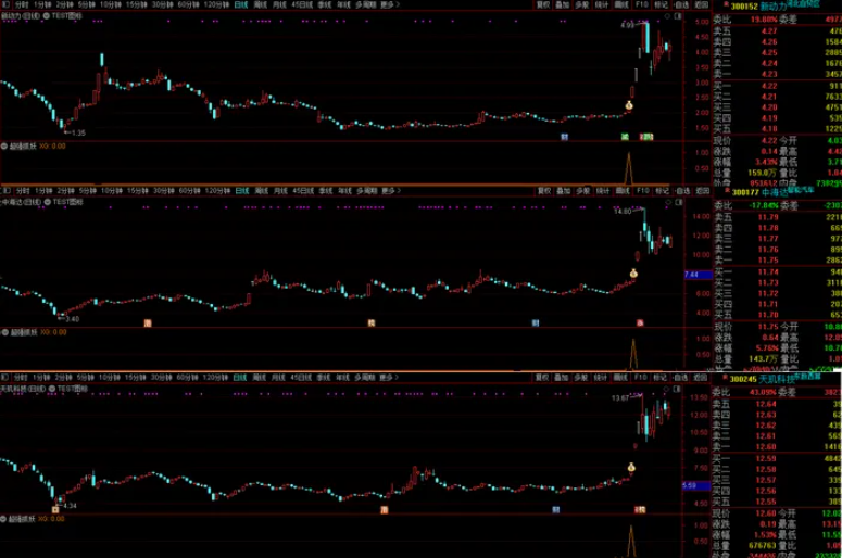 图片[4]阿尔法指标网-提供金钻指标以及精品亲测实战指标公式，汇集各大股市名师高手教程、股市战法交流等.....【超强抓妖】抓尽一切强势牛股 首板就抓光智科技、大宏利、捷邦科技、新动力等 通达信 副图/选股 源码抓尽一切强势牛股阿尔法指标网-提供金钻指标以及精品亲测实战指标公式，汇集各大股市名师高手教程、股市战法交流等.....阿尔法指标网