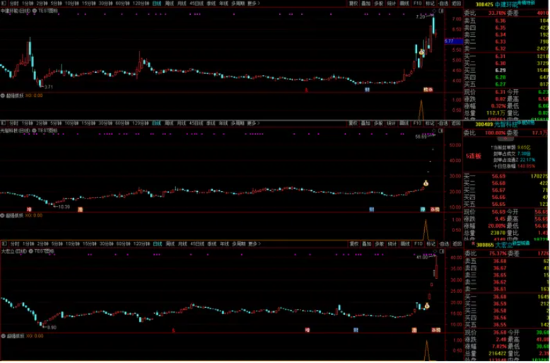 图片[6]阿尔法指标网-提供金钻指标以及精品亲测实战指标公式，汇集各大股市名师高手教程、股市战法交流等.....【超强抓妖】抓尽一切强势牛股 首板就抓光智科技、大宏利、捷邦科技、新动力等 通达信 副图/选股 源码抓尽一切强势牛股阿尔法指标网-提供金钻指标以及精品亲测实战指标公式，汇集各大股市名师高手教程、股市战法交流等.....阿尔法指标网