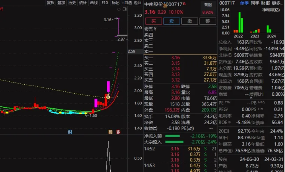 图片[3]阿尔法指标网-提供金钻指标以及精品亲测实战指标公式，汇集各大股市名师高手教程、股市战法交流等.....【龙头金钻】买在连板龙头起涨点！！你能想到的龙头股全部锁定！无未来阿尔法指标网-提供金钻指标以及精品亲测实战指标公式，汇集各大股市名师高手教程、股市战法交流等.....阿尔法指标网