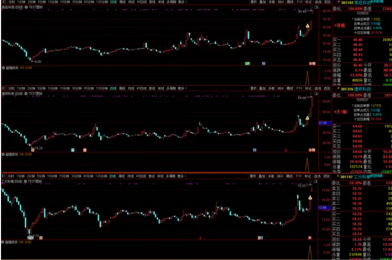 图片[7]阿尔法指标网-提供金钻指标以及精品亲测实战指标公式，汇集各大股市名师高手教程、股市战法交流等.....【超强抓妖】抓尽一切强势牛股 首板就抓光智科技、大宏利、捷邦科技、新动力等 通达信 副图/选股 源码抓尽一切强势牛股阿尔法指标网-提供金钻指标以及精品亲测实战指标公式，汇集各大股市名师高手教程、股市战法交流等.....阿尔法指标网