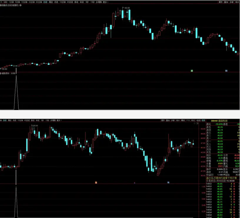 图片[1]阿尔法指标网-提供金钻指标以及精品亲测实战指标公式，汇集各大股市名师高手教程、股市战法交流等.....【顺势寻牛】金钻指标升华版 右侧交易短线中线必备 通达信幅图选股公式源码阿尔法指标网-提供金钻指标以及精品亲测实战指标公式，汇集各大股市名师高手教程、股市战法交流等.....阿尔法指标网