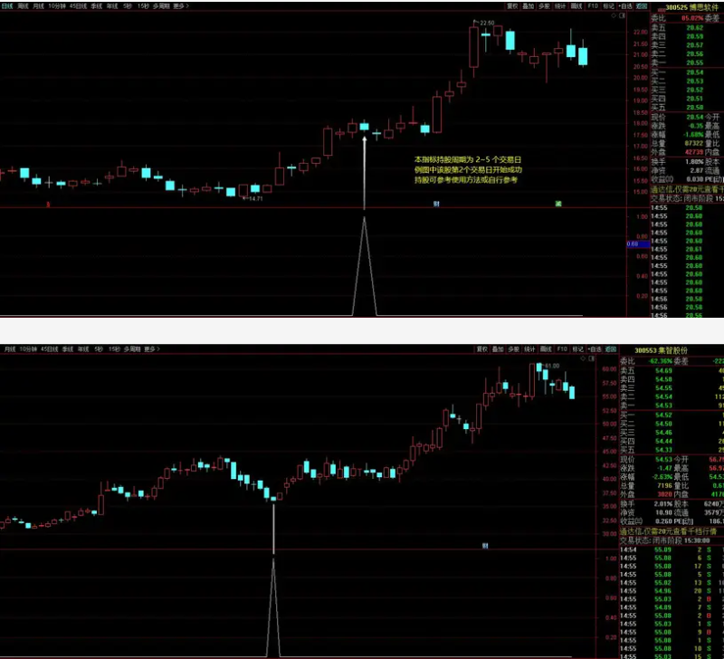 图片[2]阿尔法指标网-提供金钻指标以及精品亲测实战指标公式，汇集各大股市名师高手教程、股市战法交流等.....【顺势寻牛】金钻指标升华版 右侧交易短线中线必备 通达信幅图选股公式源码阿尔法指标网-提供金钻指标以及精品亲测实战指标公式，汇集各大股市名师高手教程、股市战法交流等.....阿尔法指标网