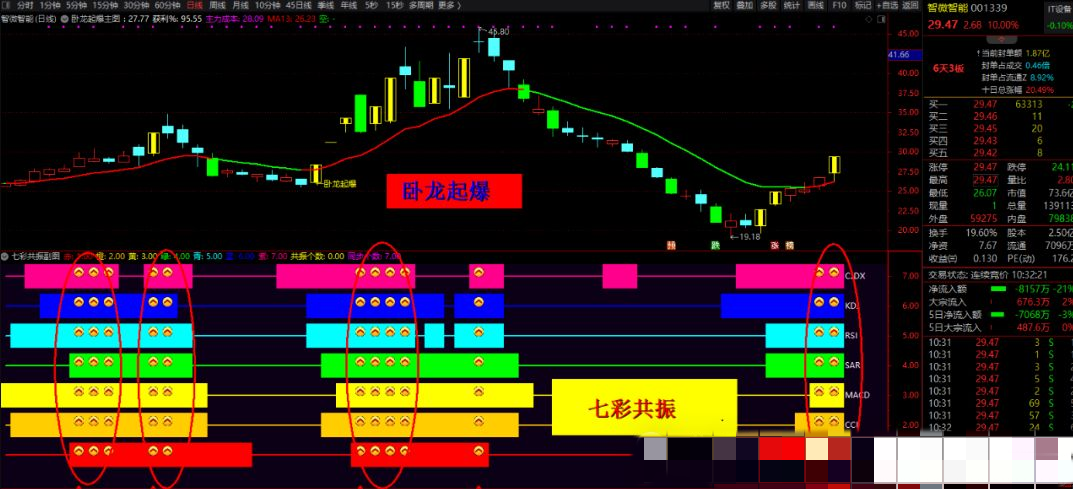 图片[2]阿尔法指标网-提供金钻指标以及精品亲测实战指标公式，汇集各大股市名师高手教程、股市战法交流等.....【卧龙起爆战法】七彩共振带分时上车 套装指标 通达信手机电脑通用 源码附图-股票赢家公式网-提供金钻指标以及精品亲测实战指标公式，汇集各大股市名师高手教程、股市战法交流等.....股票赢家公式网