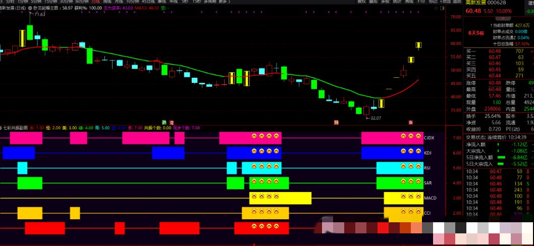 图片[3]阿尔法指标网-提供金钻指标以及精品亲测实战指标公式，汇集各大股市名师高手教程、股市战法交流等.....【卧龙起爆战法】七彩共振带分时上车 套装指标 通达信手机电脑通用 源码附图-股票赢家公式网-提供金钻指标以及精品亲测实战指标公式，汇集各大股市名师高手教程、股市战法交流等.....股票赢家公式网