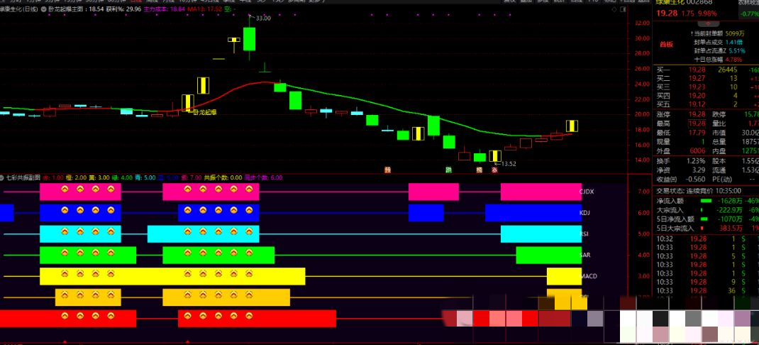 图片[4]阿尔法指标网-提供金钻指标以及精品亲测实战指标公式，汇集各大股市名师高手教程、股市战法交流等.....【卧龙起爆战法】七彩共振带分时上车 套装指标 通达信手机电脑通用 源码附图-股票赢家公式网-提供金钻指标以及精品亲测实战指标公式，汇集各大股市名师高手教程、股市战法交流等.....股票赢家公式网