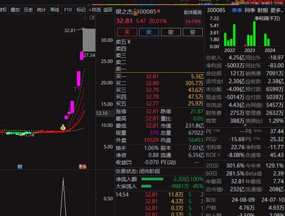 图片[4]阿尔法指标网-提供金钻指标以及精品亲测实战指标公式，汇集各大股市名师高手教程、股市战法交流等.....【龙头金钻】买在连板龙头起涨点！！你能想到的龙头股全部锁定！无未来阿尔法指标网-提供金钻指标以及精品亲测实战指标公式，汇集各大股市名师高手教程、股市战法交流等.....阿尔法指标网