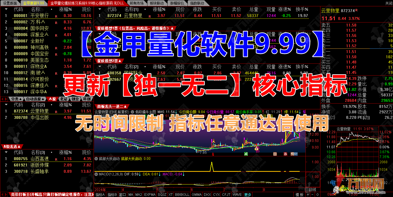 图片[1]阿尔法指标网-提供金钻指标以及精品亲测实战指标公式，汇集各大股市名师高手教程、股市战法交流等.....【金甲量化竞价系统V9.99】通达信最新研究版 更新独一无二核心指标无时间限制 软件+指标 永久使用【众筹指标系列】阿尔法指标网-提供金钻指标以及精品亲测实战指标公式，汇集各大股市名师高手教程、股市战法交流等.....阿尔法指标网